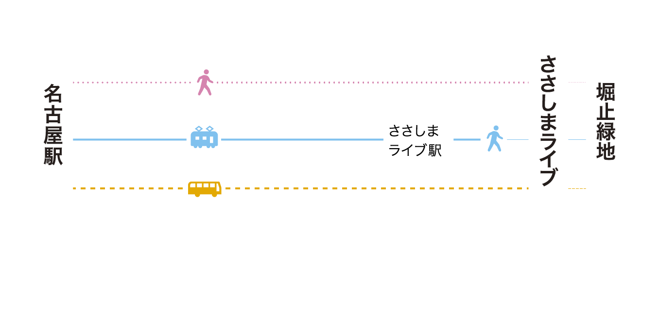 お越しの際は公共交通機関をご利用ください