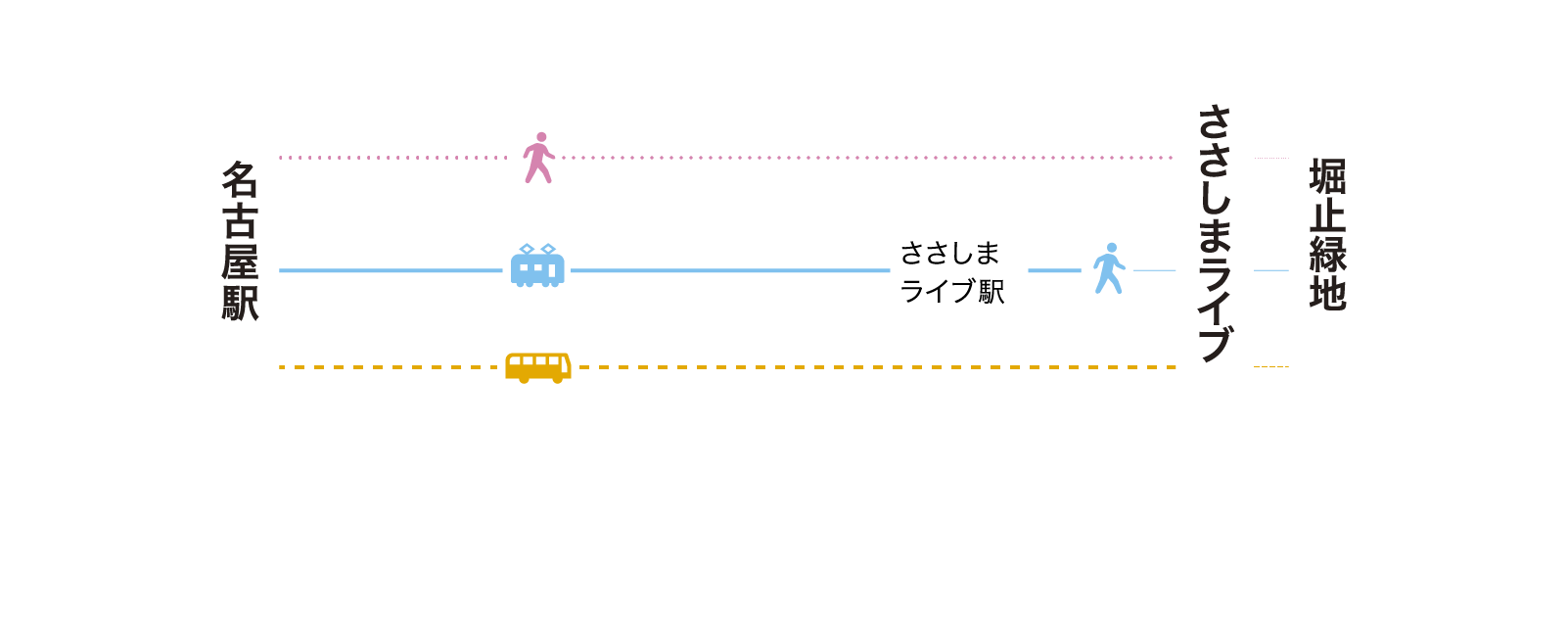 お越しの際は公共交通機関をご利用ください